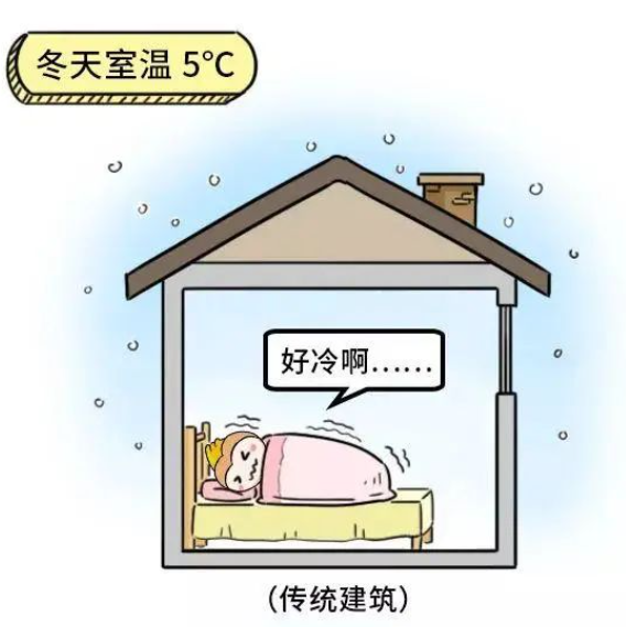 山东“三恒系统”升级被动式别墅——让您的房子与众不同！